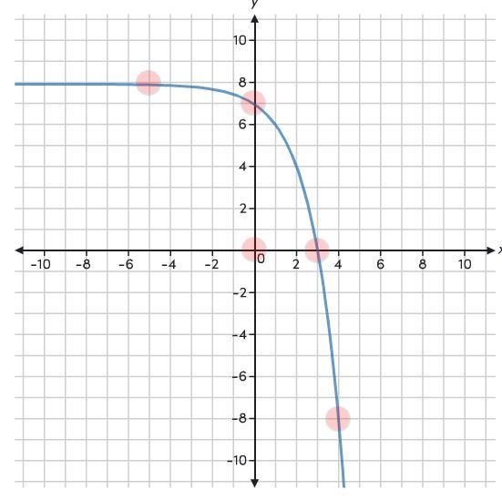 Which point represents the x-intercept of this exponential function?-example-1