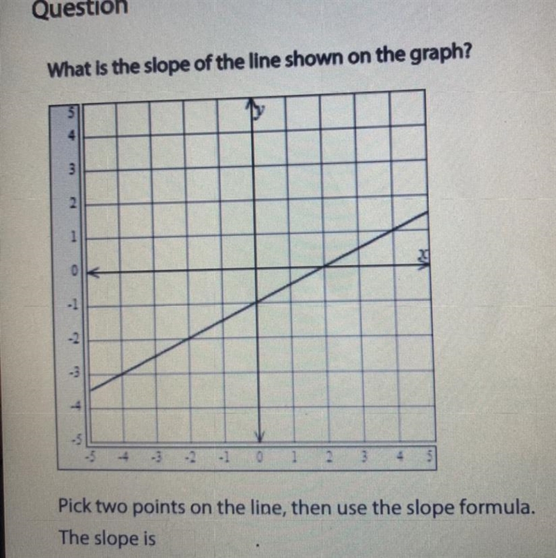 What is the slope of the line shown on the graph? Pick two points on the line, then-example-1