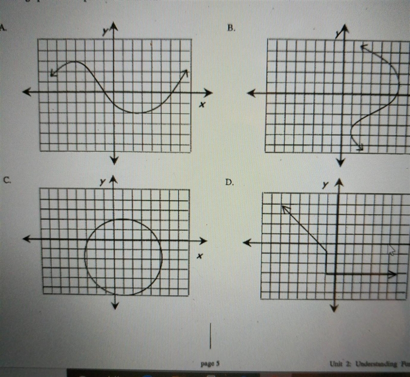 Which graph below represents a function?​-example-1