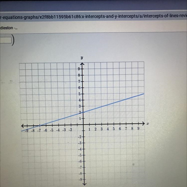 Determine the intercepts of the line-example-1