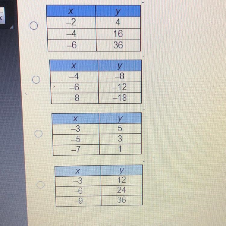 Which table of ordered pairs represents a proportional relationship?-example-1