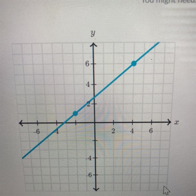 Write an equation that represents the line. Use exact numbers.-example-1