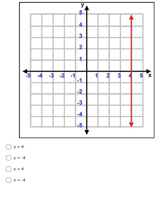 What is the equation of this graph?-example-1