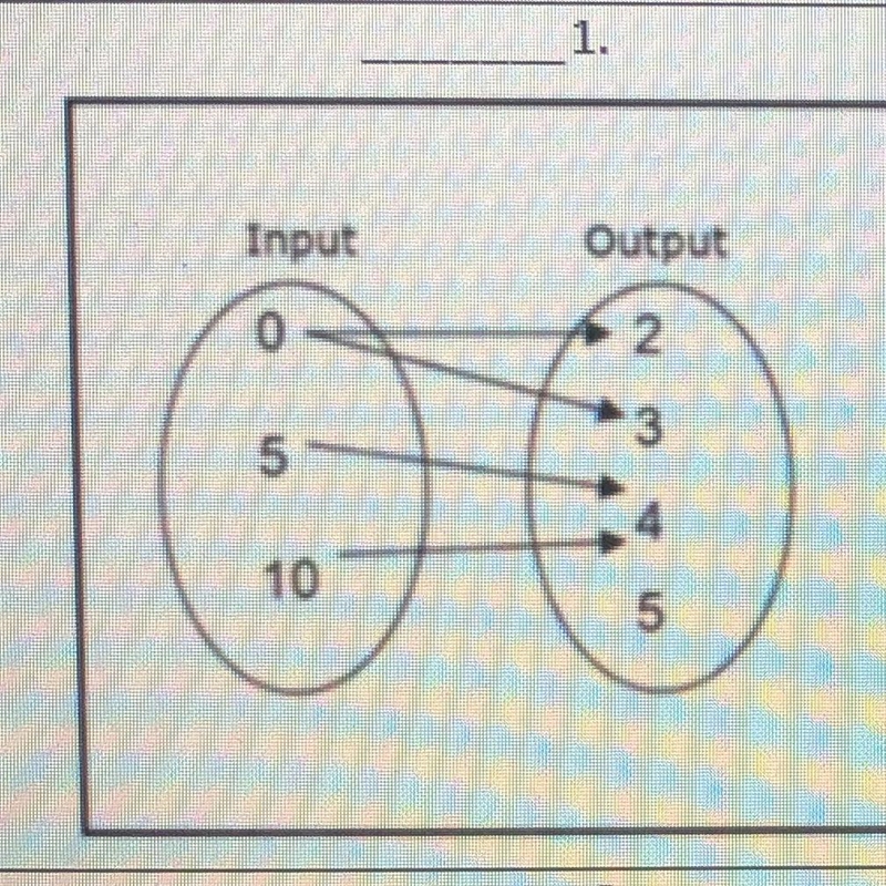 Is this a function of not-example-1