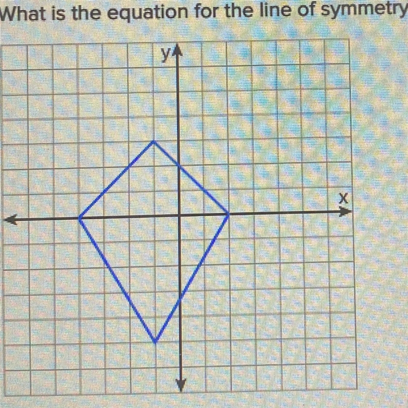 What is the equation for the line of symmetry in this figure?-example-1