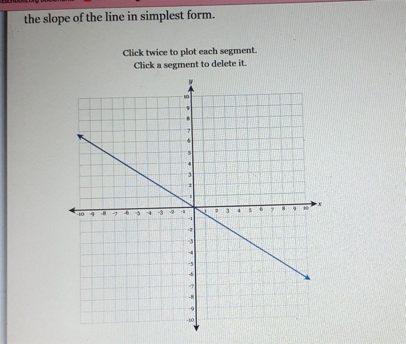 Slope line in simplest form​-example-1