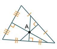 Which triangle shows the incenter at point A? The Images are placed in order A- D-example-4