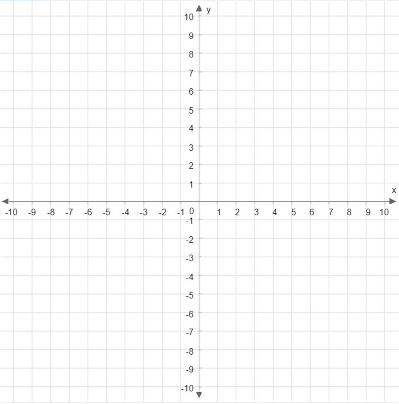 Make a table of ordered pairs for the equation. y=−13x+4 Then plot two points to graph-example-1