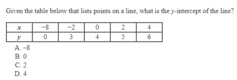 Given the table below that lists points on a line, what is the y-intercept of the-example-1