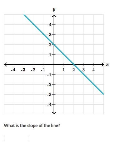 What is the slope of the line?-example-1