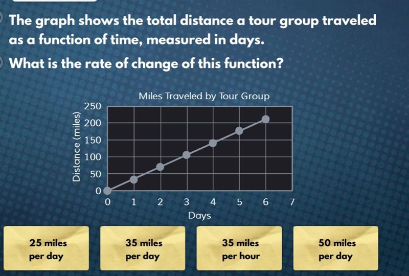 What is the rate of change?-example-1