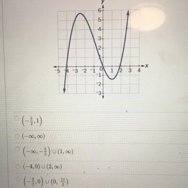 Given the graph of the function f below, estimate the intervals in which fis increasing-example-1