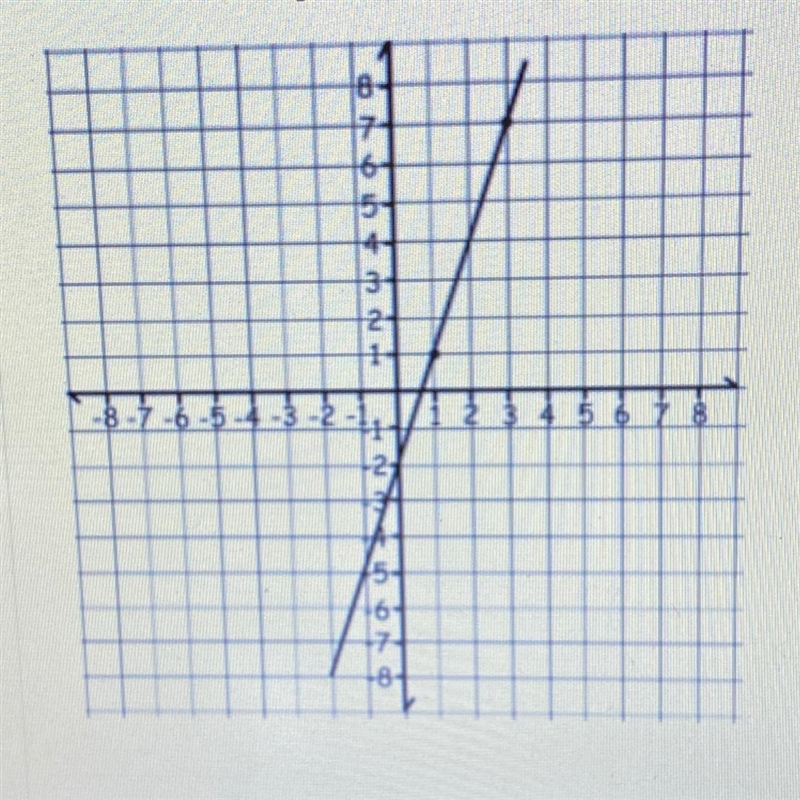 What is the y-intercept of the graph?-example-1