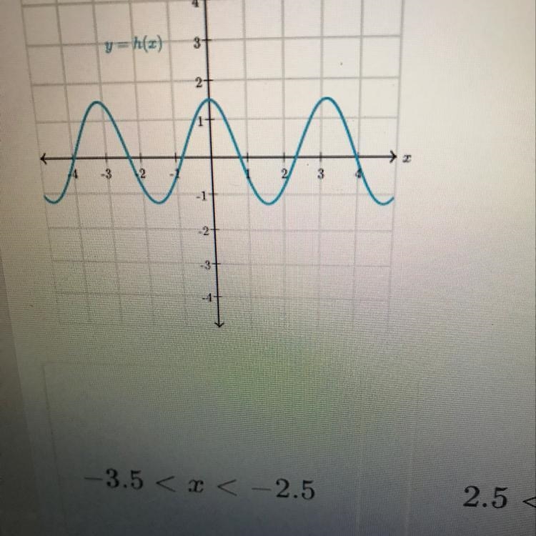 Select the interval where h(x)>0 {where h of x is greater than 0} Option1. -3.5 Option-example-1