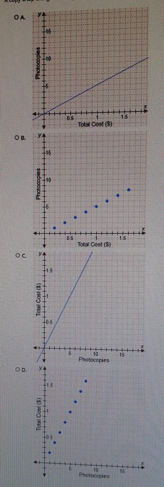 A copy shop charges $0.20 per photocopy for orders of up eight copies. Which graph-example-1