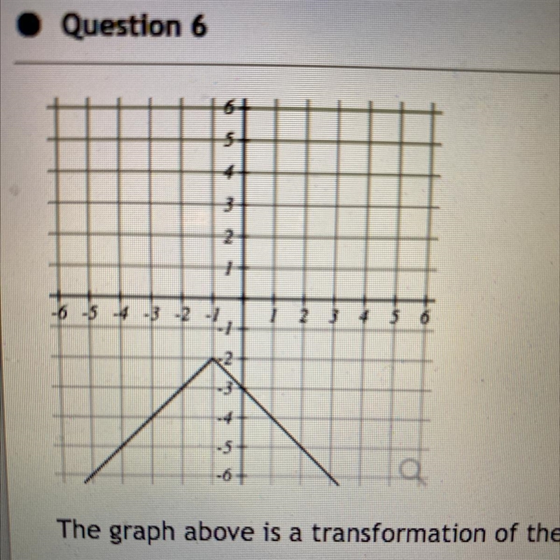 What does y =. I don’t know how to solve the domain-example-1