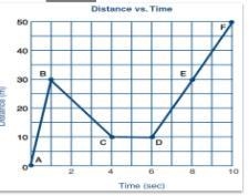 Caculate the average speed from points D to point E-example-1