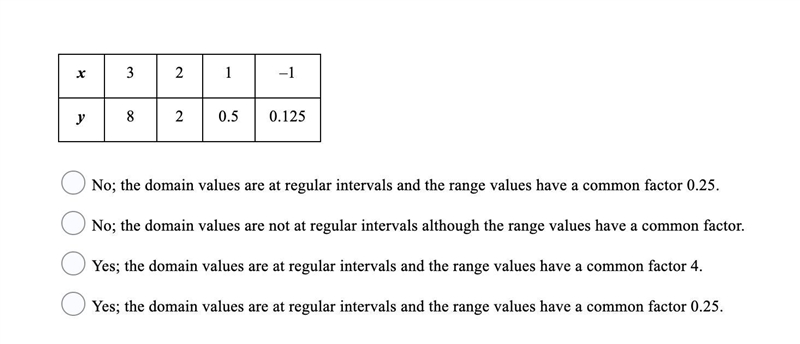 Determine whether the data in the table display exponential behavior. Explain why-example-1