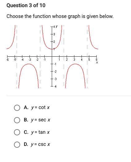 Choose the function where the graph is given below-example-1