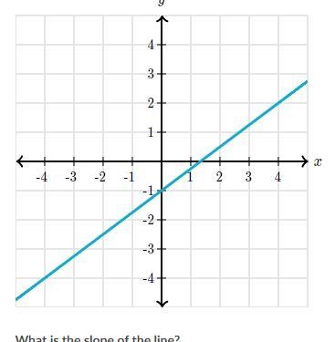 Please help. I just dont know what to do-example-1