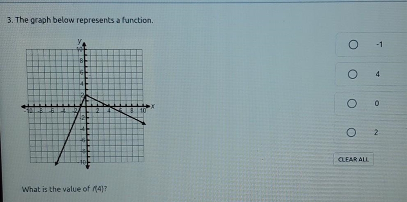 The graphics below represents a function what is the value of (4)​-example-1