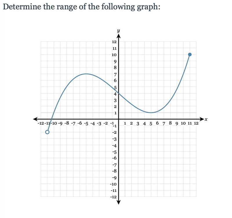 I need help with the range-example-1