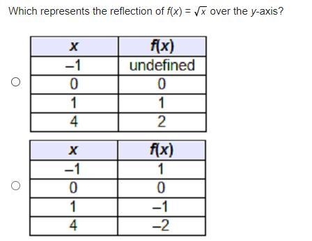 PLEASE HELP ASAP EXTRA POINTS There are two different pictures, please ask questions-example-1