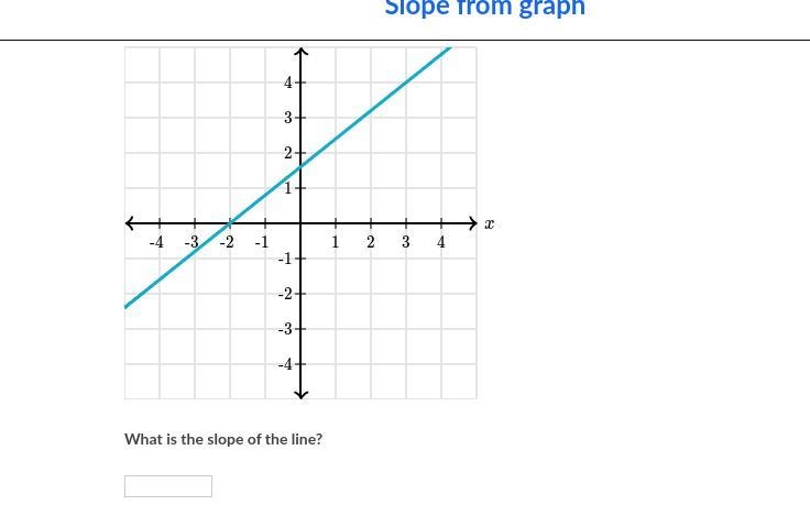 What is it???????????-example-1