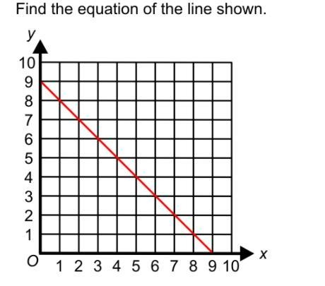 Find the equation of line shown-example-1