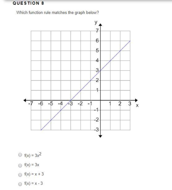 Math Help Algebra 1 graphs-example-1