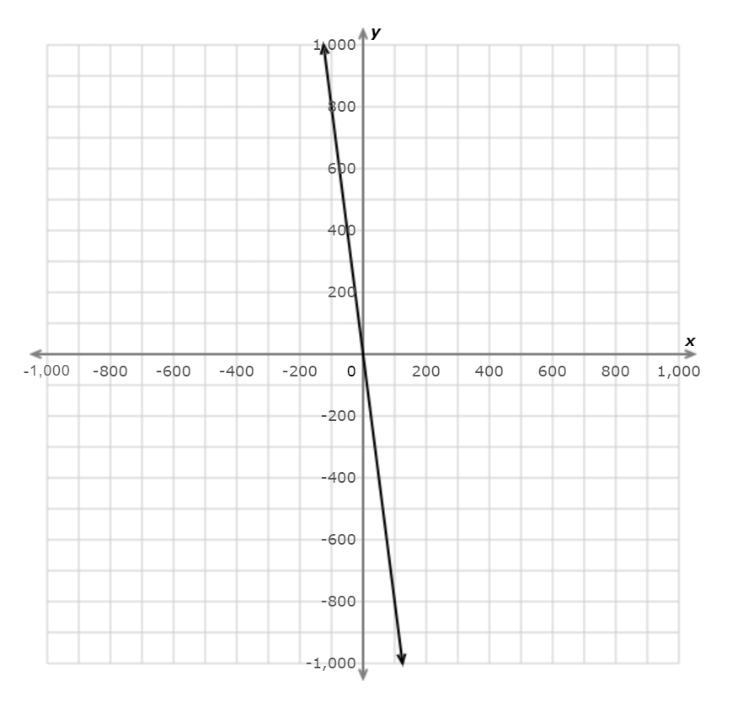 What is the equation in slope-intercept form of the line?-example-1