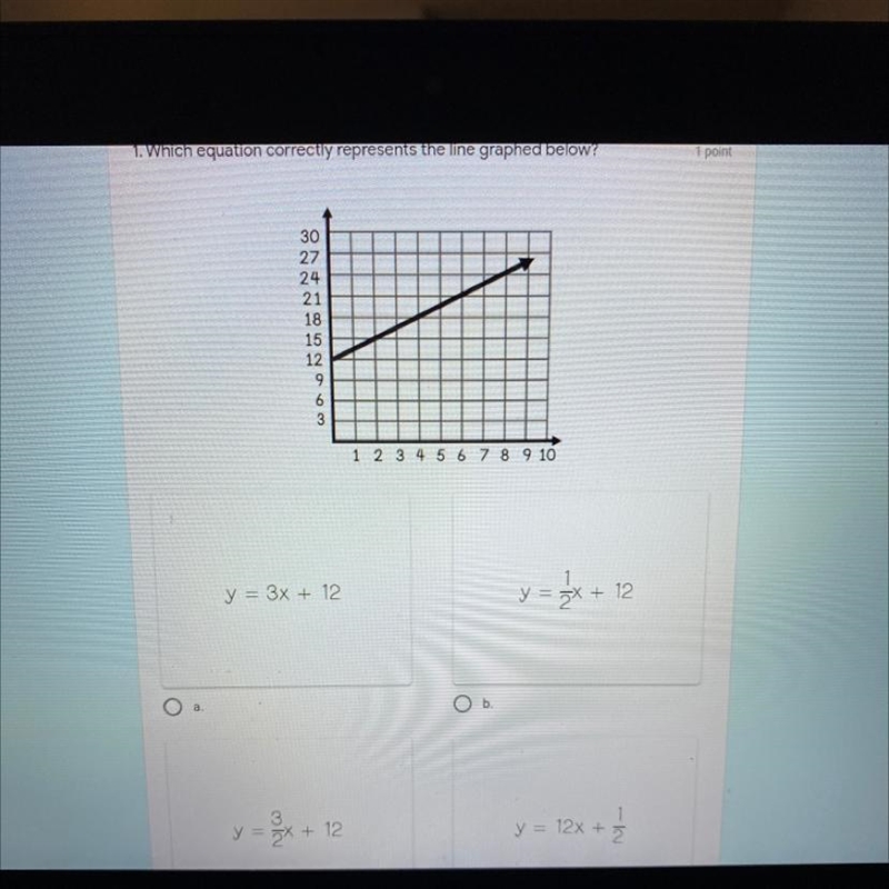 Which equation correctly represents the line graph below?-example-1