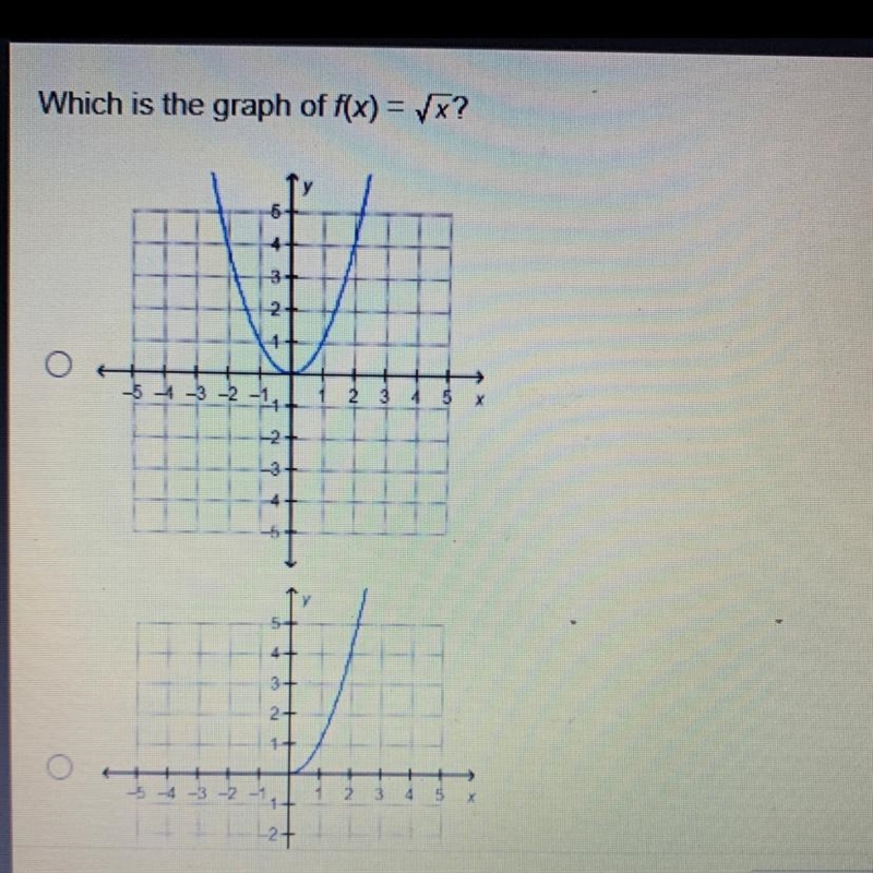 Which is the graph of f(x)=sqrt x?-example-1