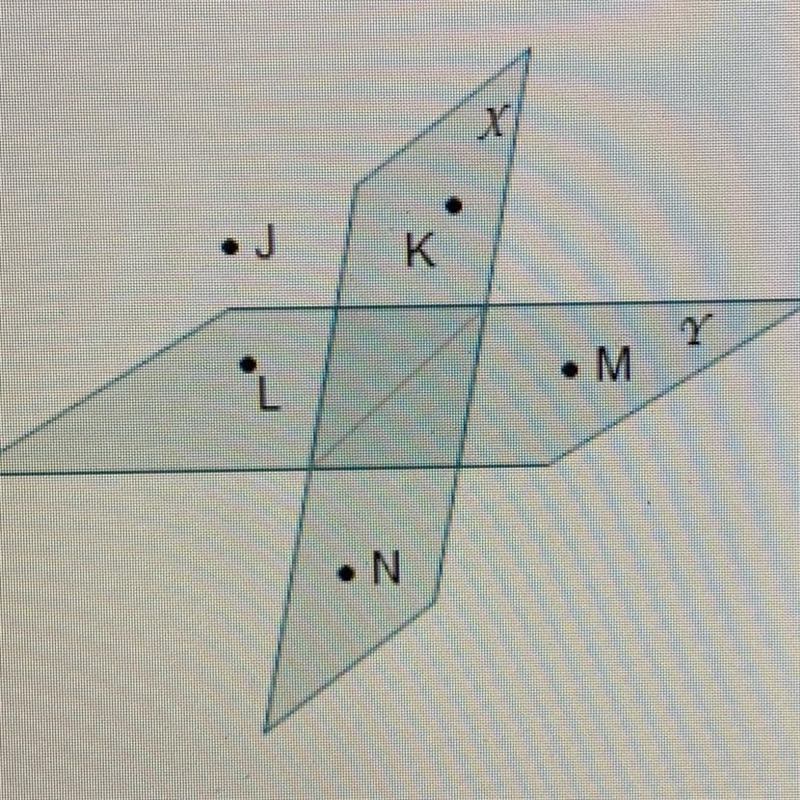 Exactly how many planes contain points J, K, and N? 0 1 2 3-example-1