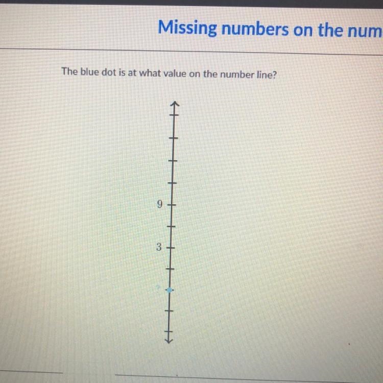 The blue dot is at what value on the number line? Pls help!!-example-1