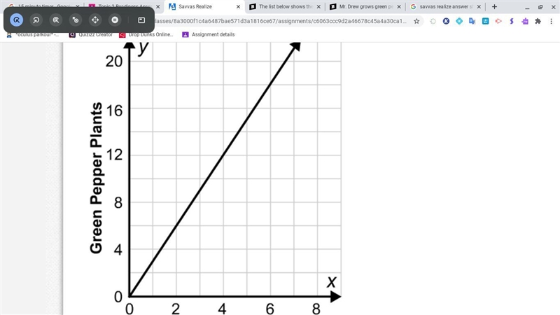 Mr. Drew grows green pepper plants in planters. The graph shows the relationship between-example-1