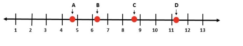 Which point represents the approximate location of √23? A) point A B) point B C) point-example-1