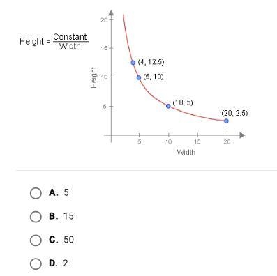 According to the graph, what is the value of the constant in the equation below?-example-1