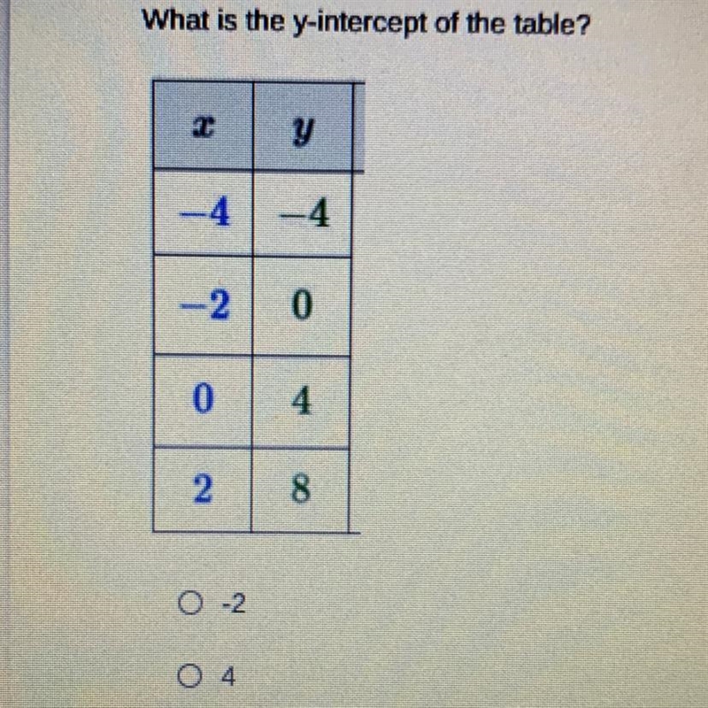 Help pls, it’s about finding the y-intercept.-example-1