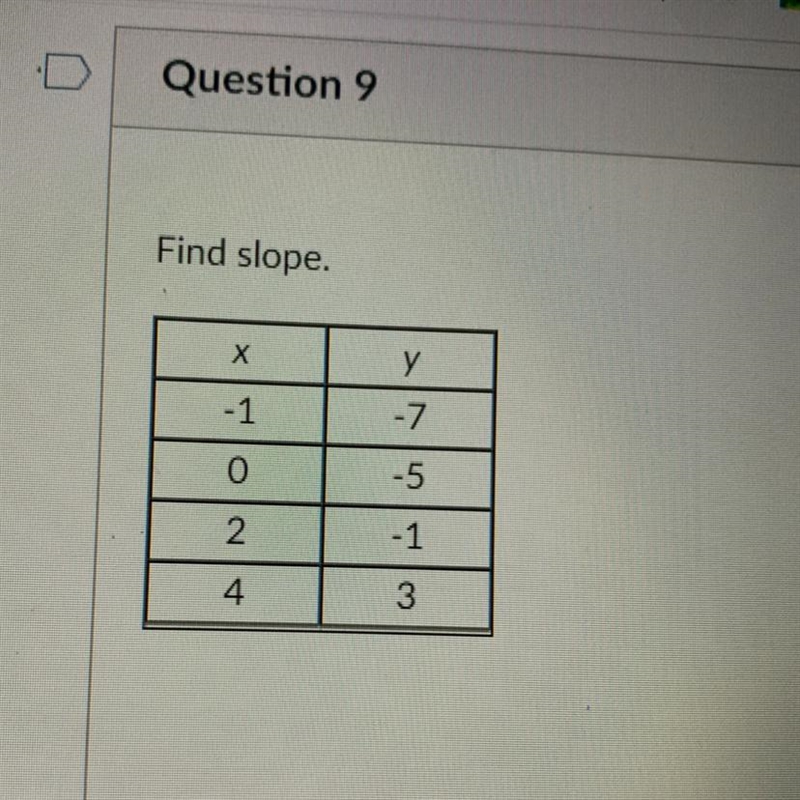 Find slope. х у -7 -1 0 -5 -1 4 3-example-1