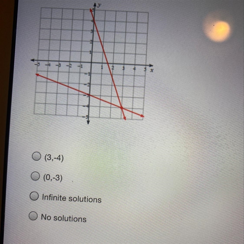 What is the solution to the system of linear equations shown in the graph below? -(3,4) -(0,-3) - infinite-example-1