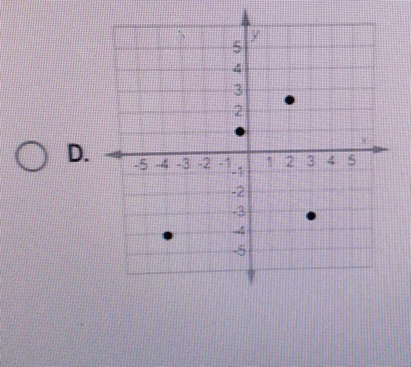 Which coordinate plane contains the points (2, 2.5) and ( -4, -4)​-example-1