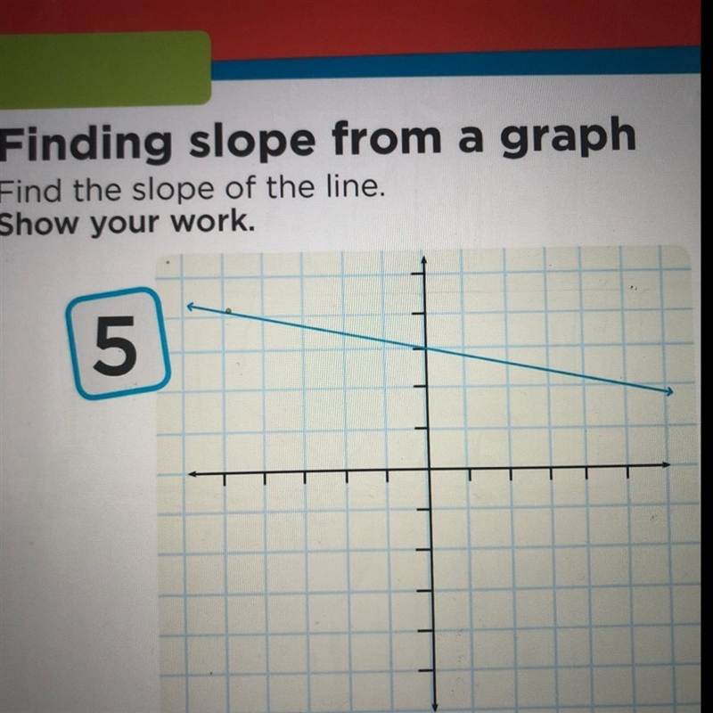 Find the slope of the line-example-1