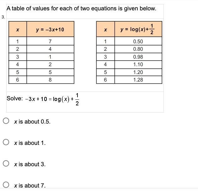 I've got no clue how to do this.-example-1