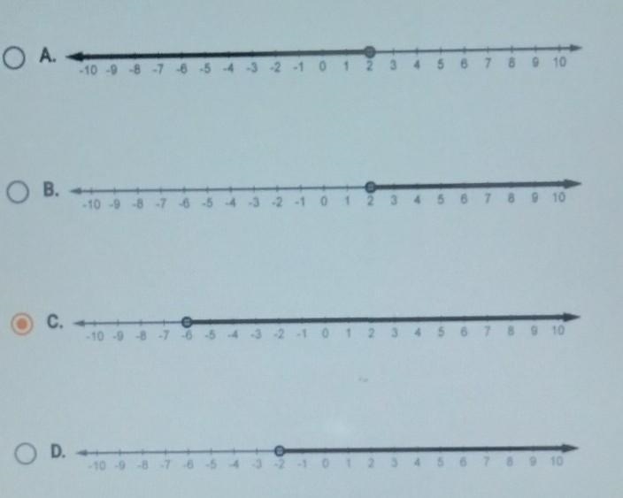 Which number line shows the solution of 2x- 8>-4?​-example-1