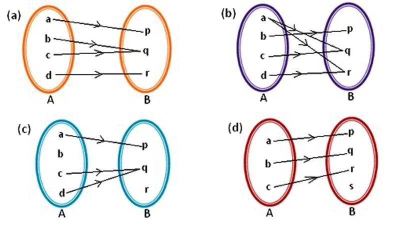 Which of the diagrams below represent a function from X to Y-example-1