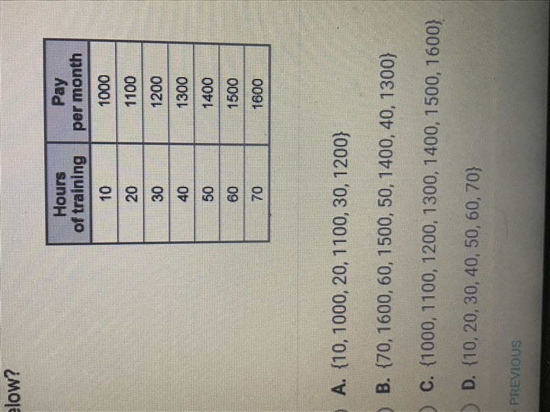 Which of the following is the range of the function based on the input-output table-example-1