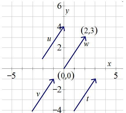 TIMED!!!!! What is the magnitude of vector v.picture has answers!!!-example-1