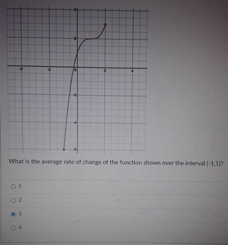 What is the average rate of change?​-example-1