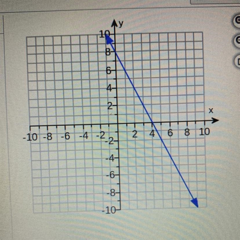 Can someone help - wrote an equation of the line in slope intercept form-example-1